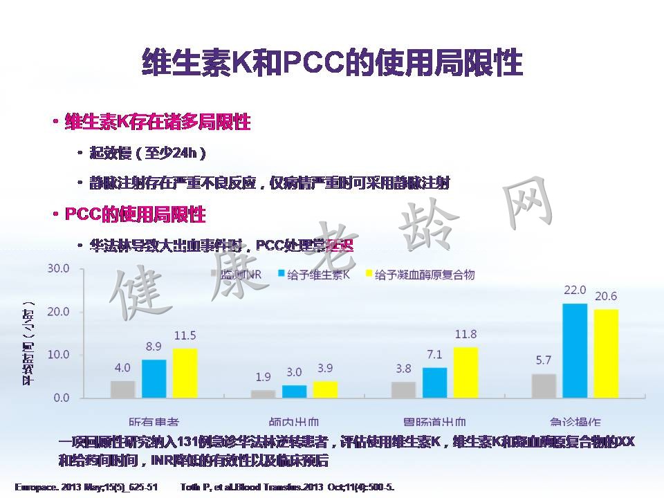 房颤抗凝治疗中的出血风险评估与处理对策