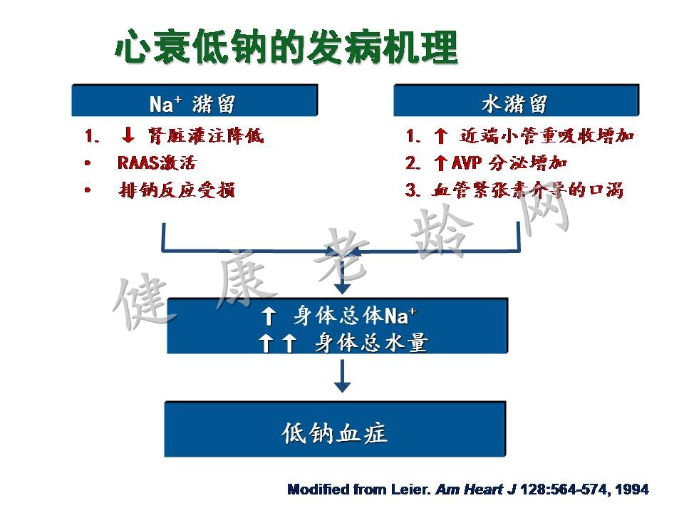 老年患者的低钠血症