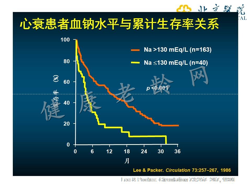 老年患者的低钠血症