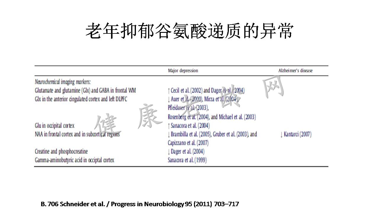 老年抑郁与认知功能障碍