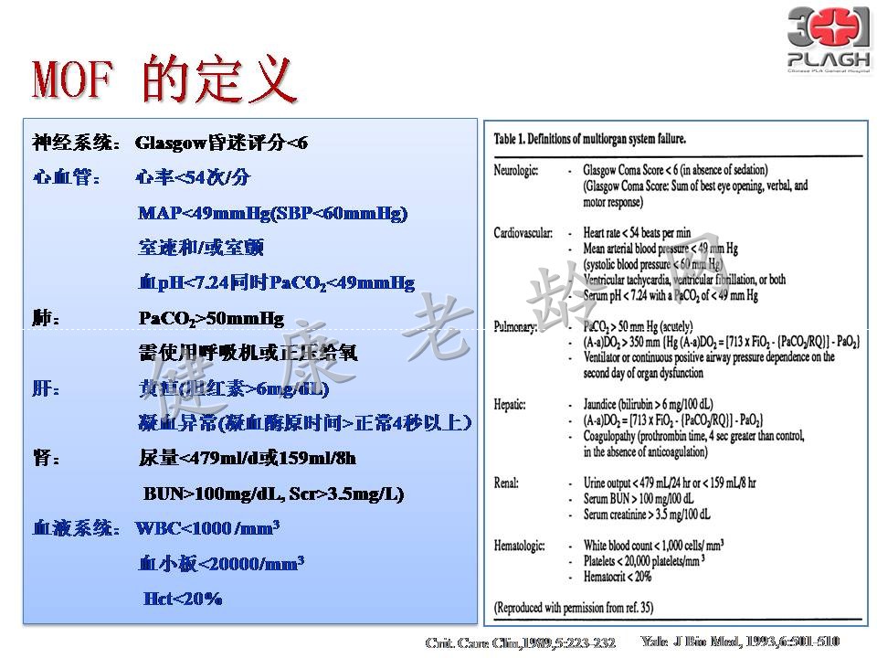 老年多器官衰竭的血液净化治疗