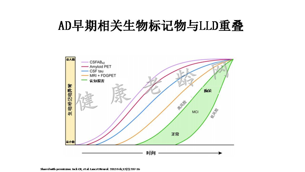 老年抑郁与认知功能障碍