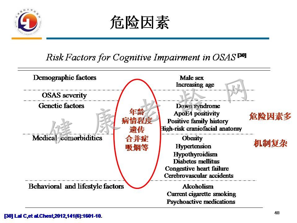 重视老年人OSAHS与认知障碍