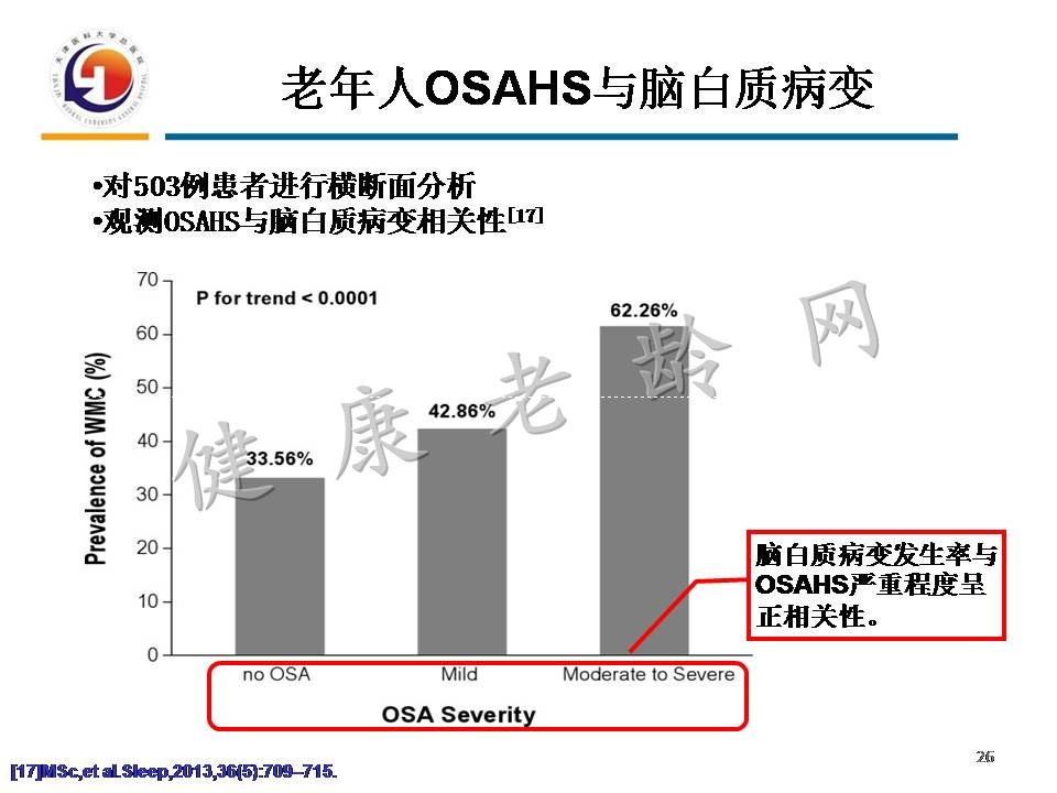 重视老年人OSAHS与认知障碍