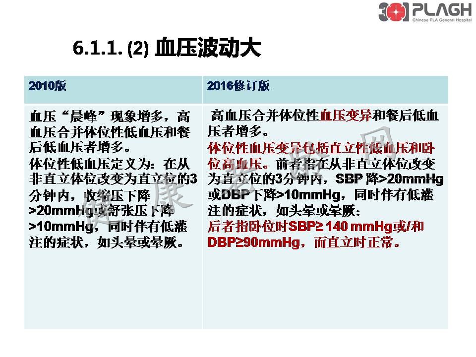 中国高血压防治指南（2016）“6.1老年高血压”修订亮点