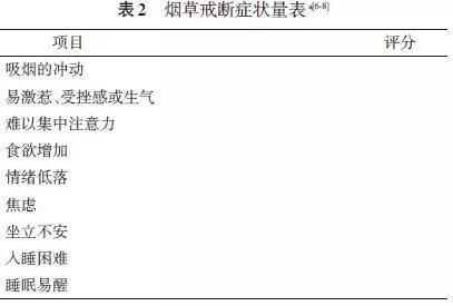 【指南】中国临床戒烟指南（2015年版）