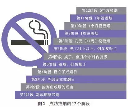 【指南】中国临床戒烟指南（2015年版）