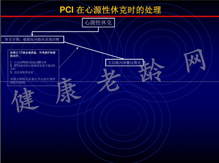 急性心肌梗死的介入治疗