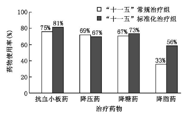 倪俊 崔丽英 | 重视推广规范的卒中二级预防措施