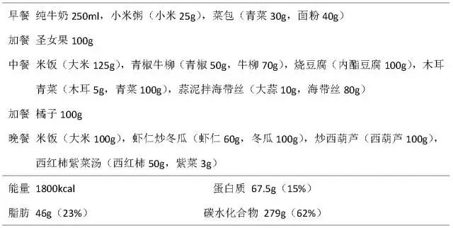 对于老年痴呆，你知道如何营养管理吗？