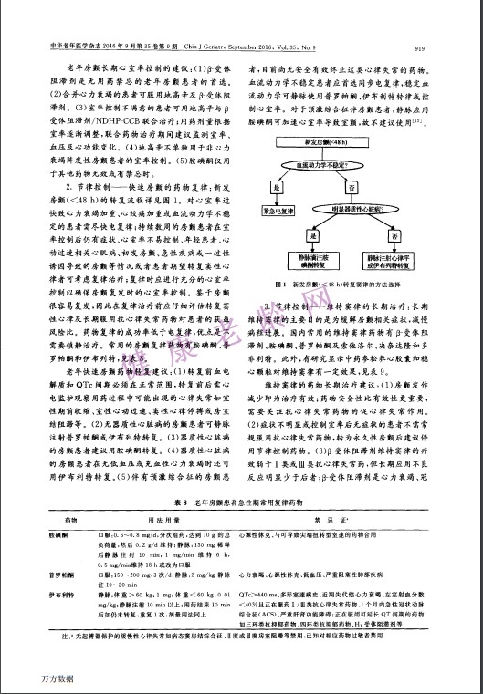 中年人非瓣膜性心房颤动诊治中国专家建议（2016）