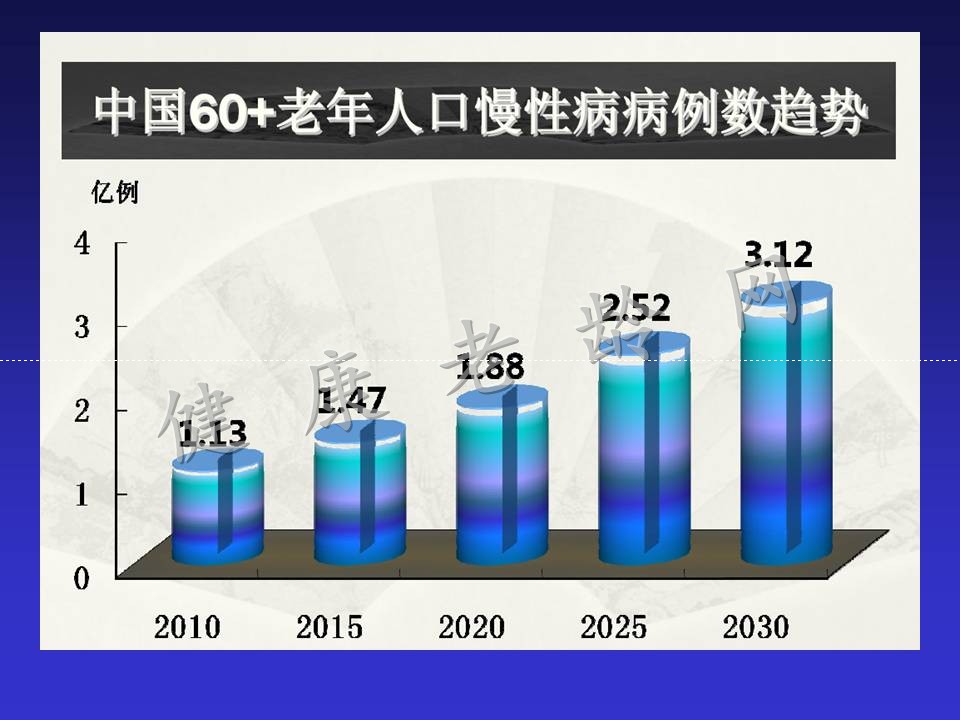 中国老年医学的发展