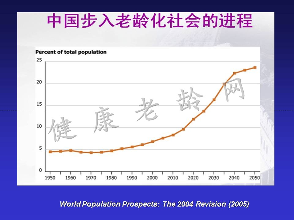 中国老年医学的发展