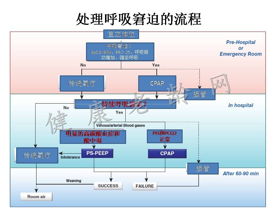 2015心力衰竭大会/第二节世界急性心力衰竭大会亮点热点汇总