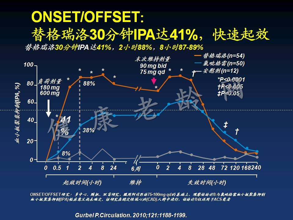新版指南的主题：分层、抗栓和重建