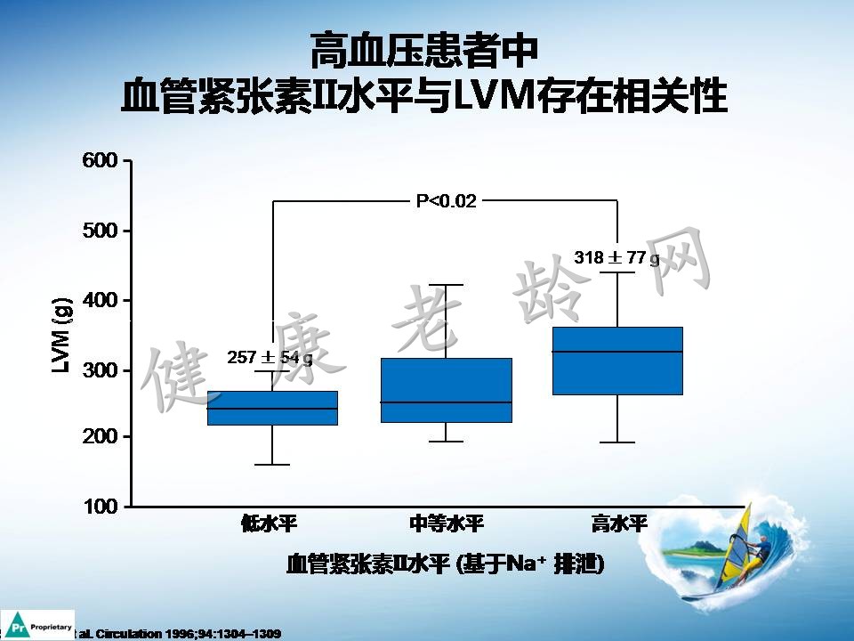 高血压合并左心室肥厚机制及临床意义