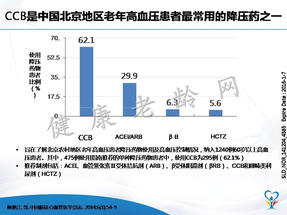 老年高血压患者的血压特点和管理策略