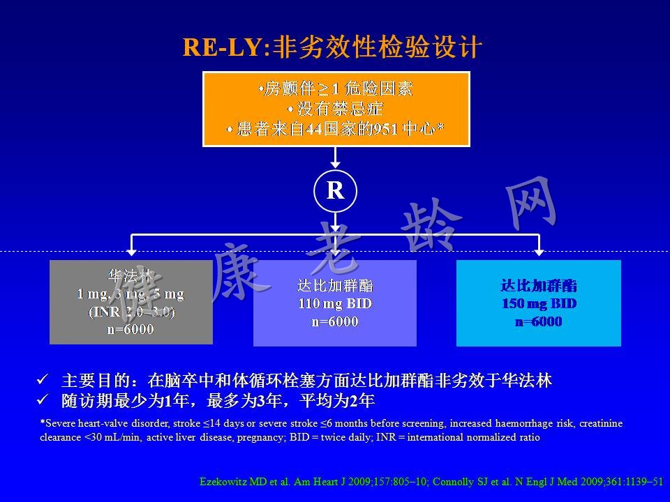 老年房颤患者的治疗