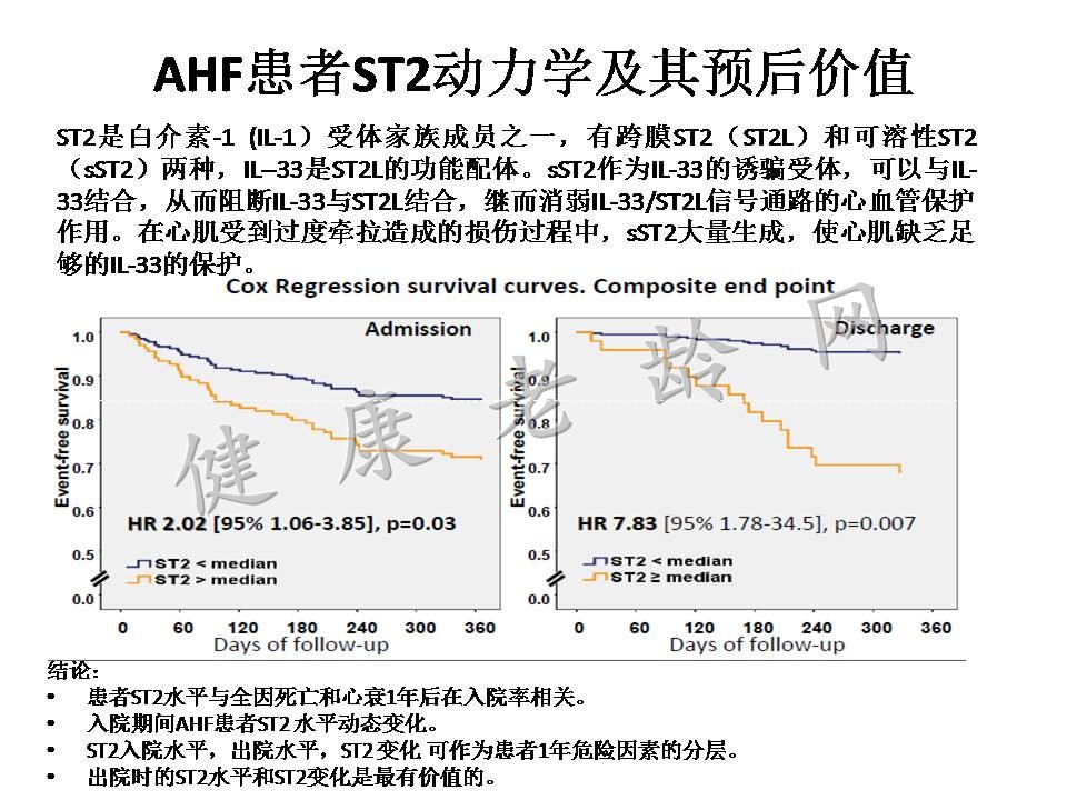 2015心力衰竭大会/第二节世界急性心力衰竭大会亮点热点汇总