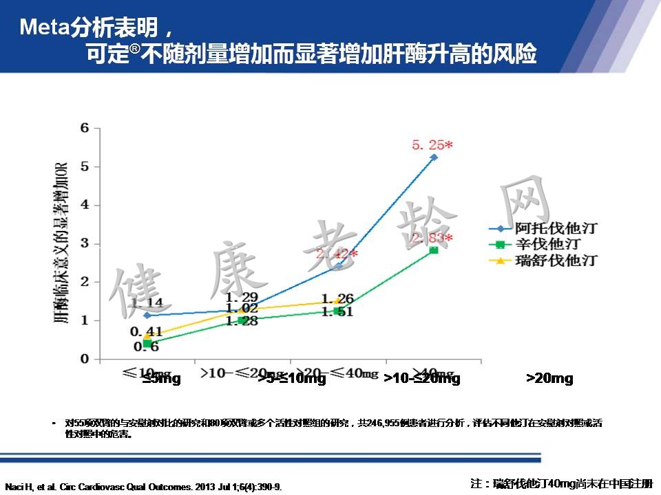 从机制到循证 看他汀安全性