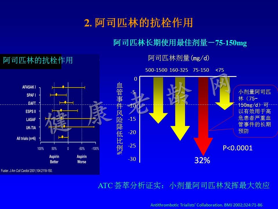 老年房颤患者的治疗