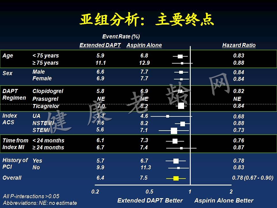 新版指南的主题：分层、抗栓和重建