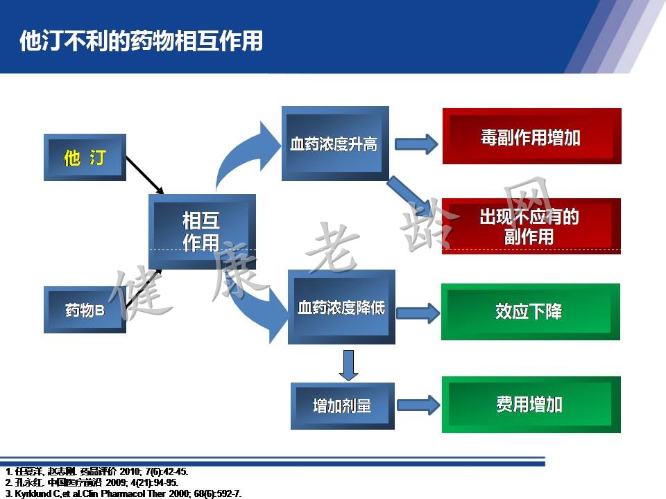 从机制到循证 看他汀安全性