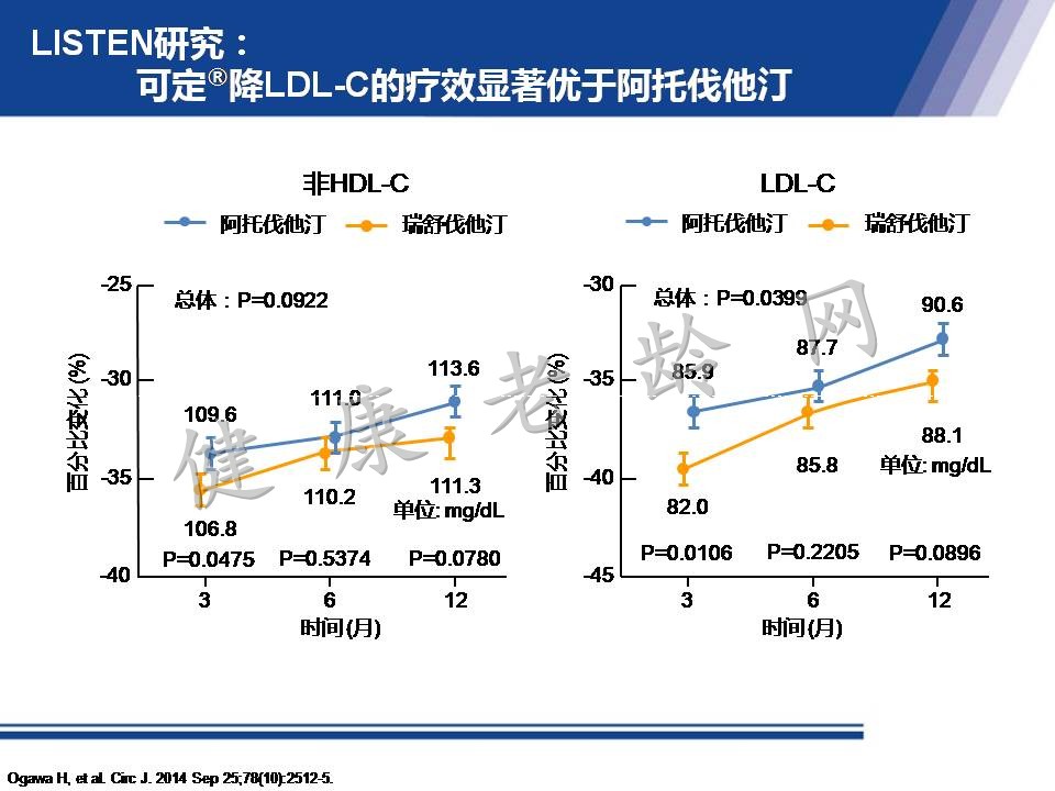 从机制到循证 看他汀安全性