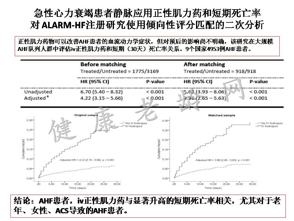 2015心力衰竭大会/第二节世界急性心力衰竭大会亮点热点汇总