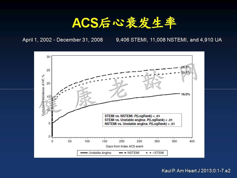 新版指南的主题：分层、抗栓和重建