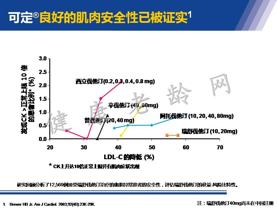 从机制到循证 看他汀安全性