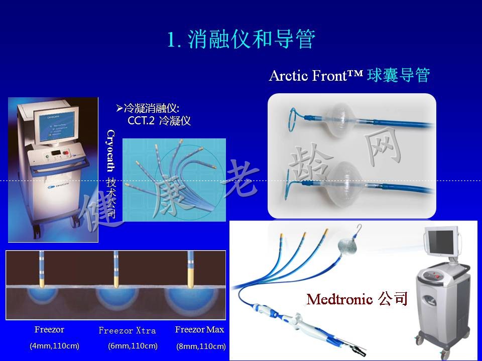 老年房颤患者的治疗