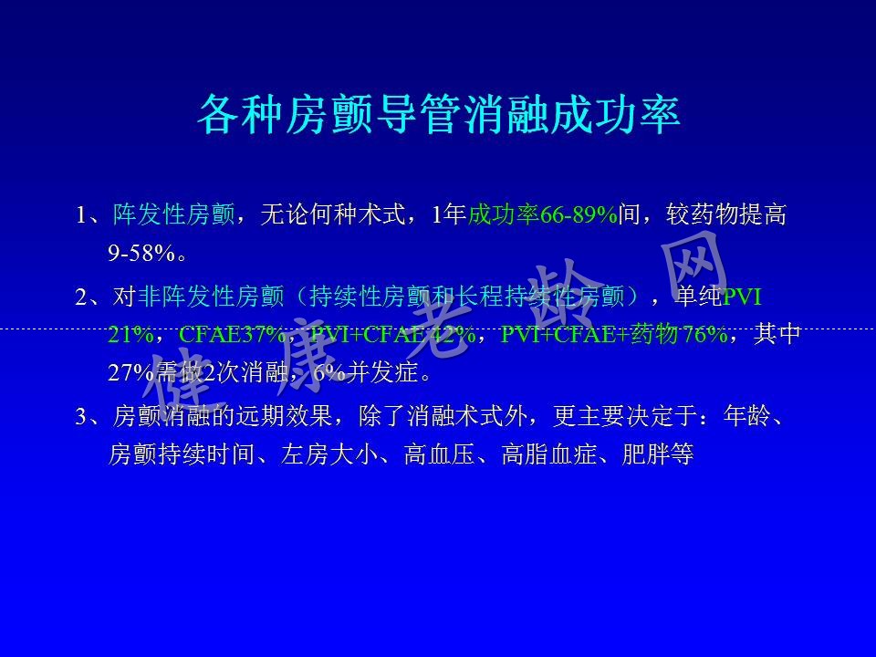 老年房颤患者的治疗