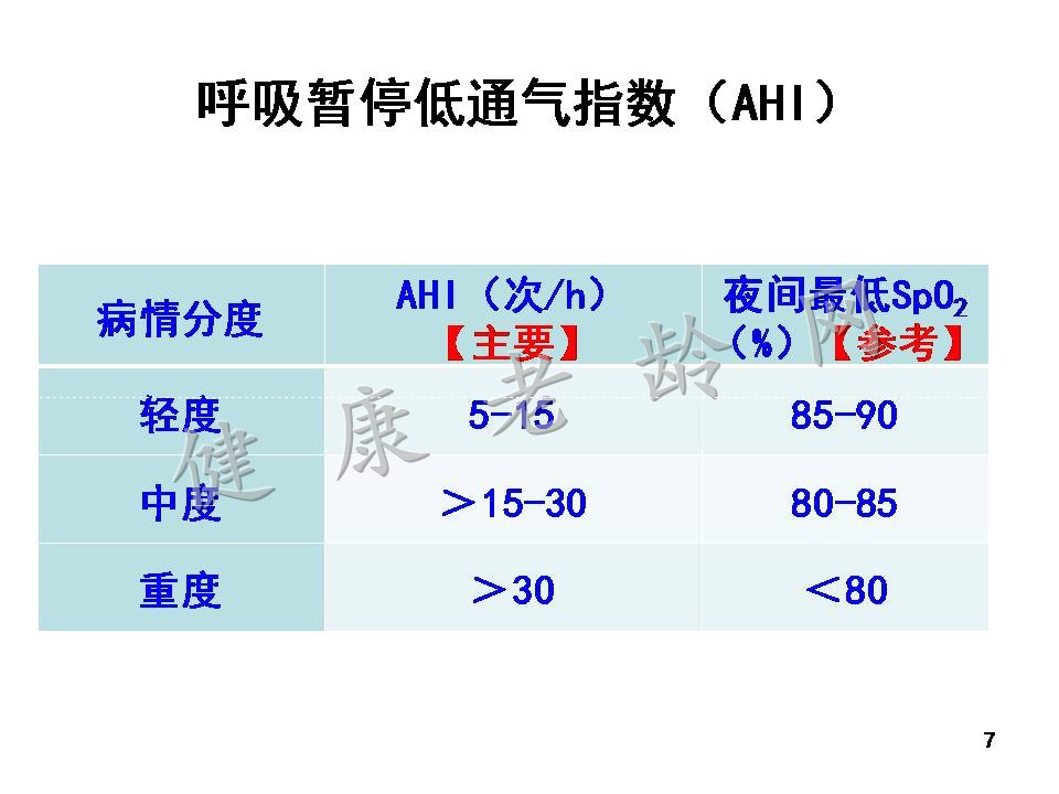 OSAS与高血压