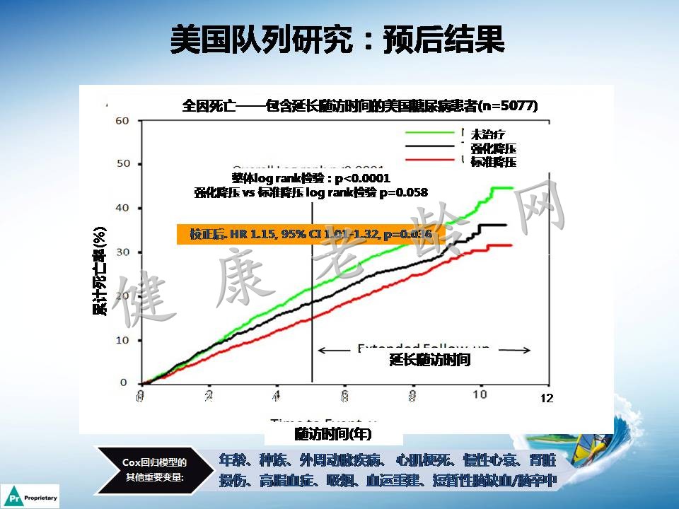 高血压合并左心室肥厚机制及临床意义