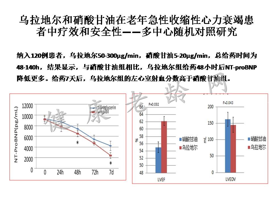 2015心力衰竭大会/第二节世界急性心力衰竭大会亮点热点汇总