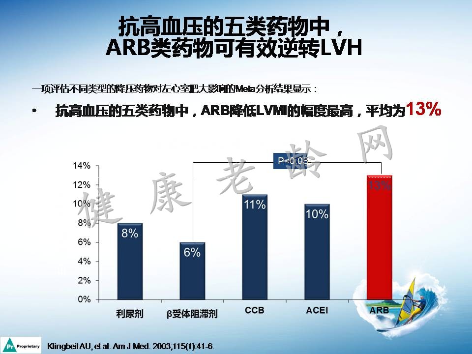 高血压合并左心室肥厚机制及临床意义