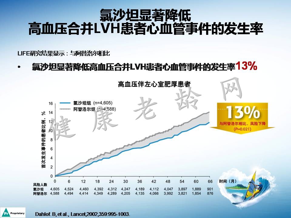 高血压合并左心室肥厚机制及临床意义