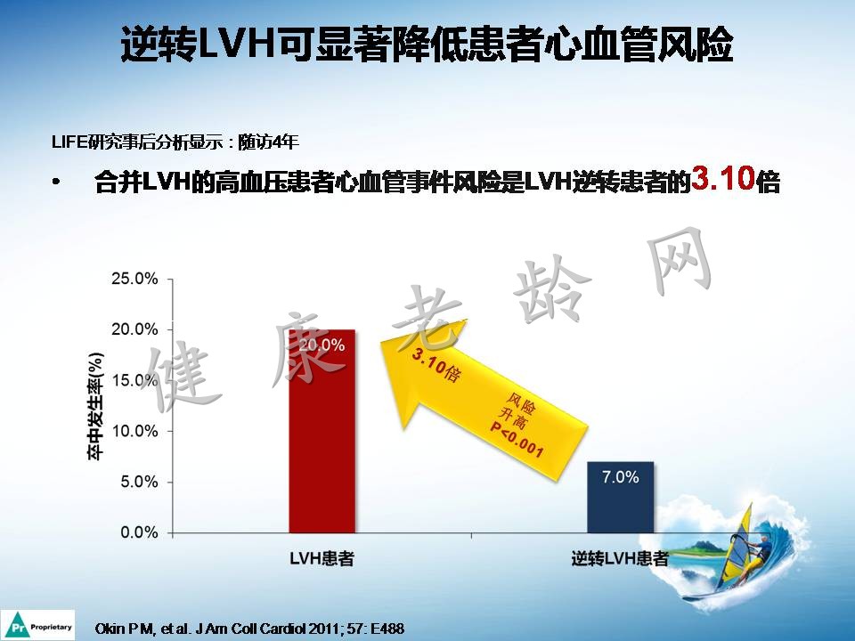 高血压合并左心室肥厚机制及临床意义