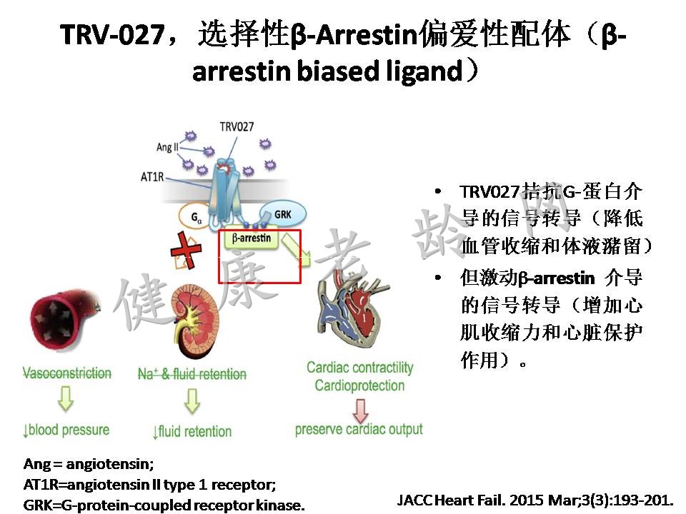 2015心力衰竭大会/第二节世界急性心力衰竭大会亮点热点汇总