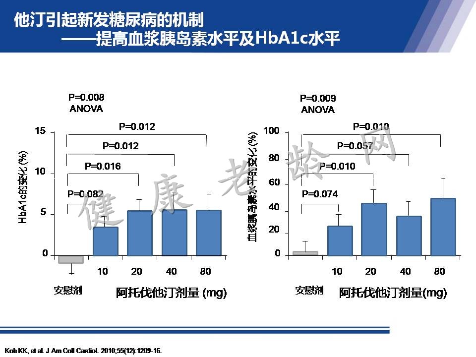 从机制到循证 看他汀安全性