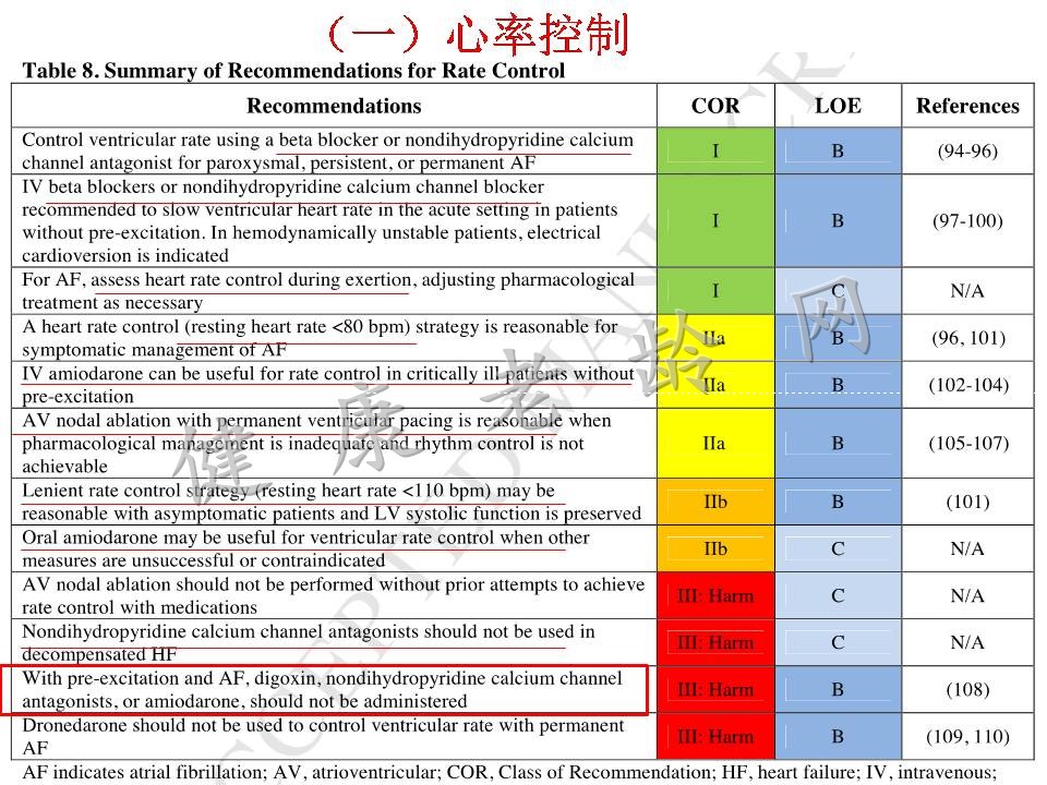 老年房颤患者的治疗