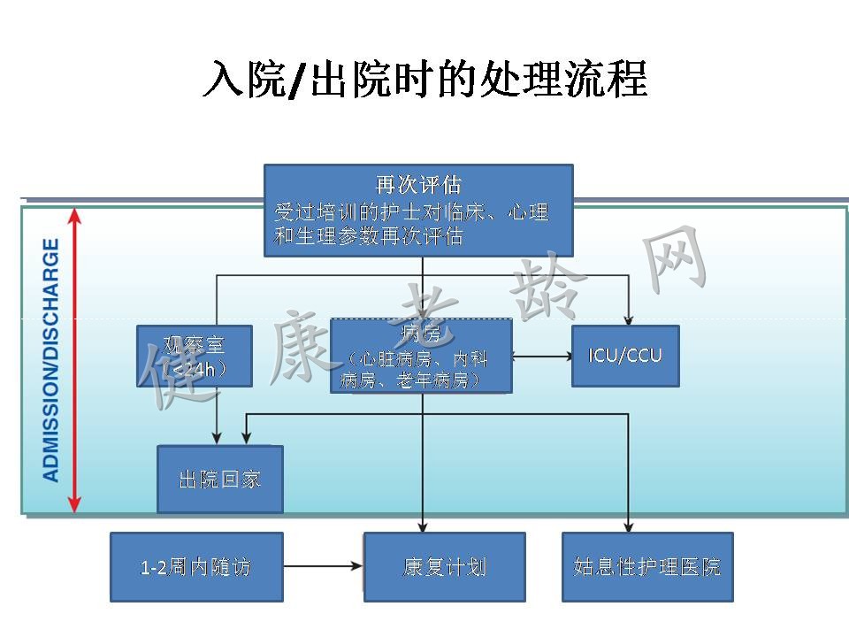 2015心力衰竭大会/第二节世界急性心力衰竭大会亮点热点汇总