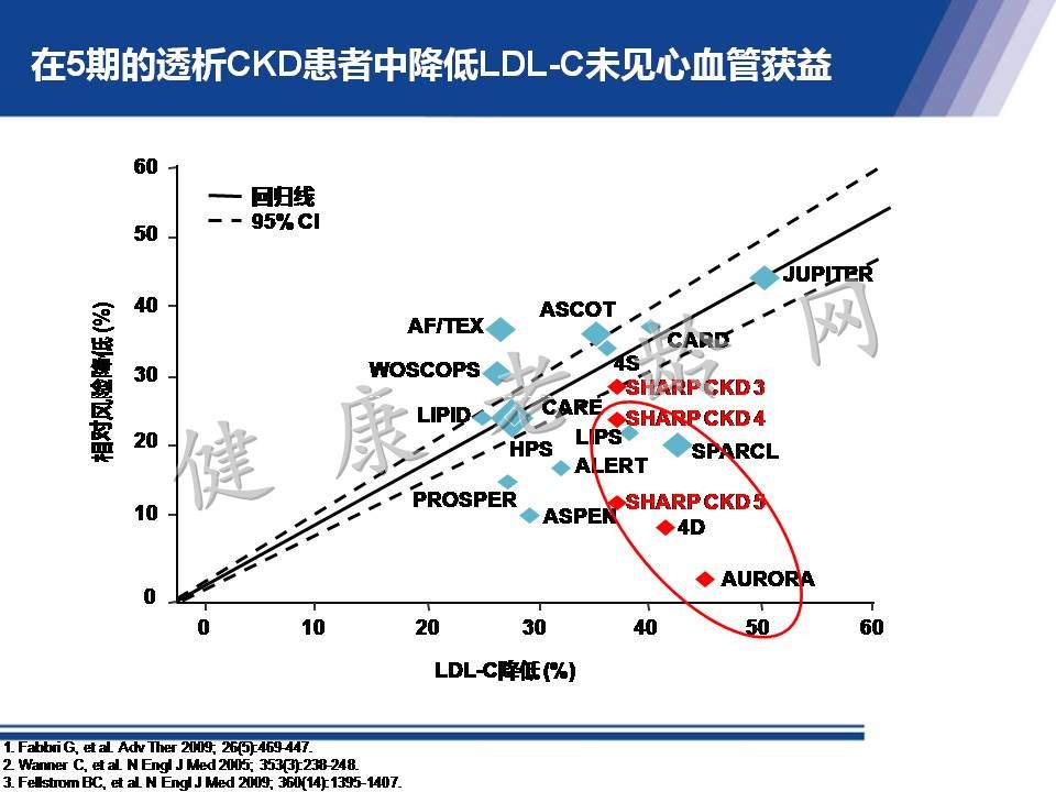 从机制到循证 看他汀安全性