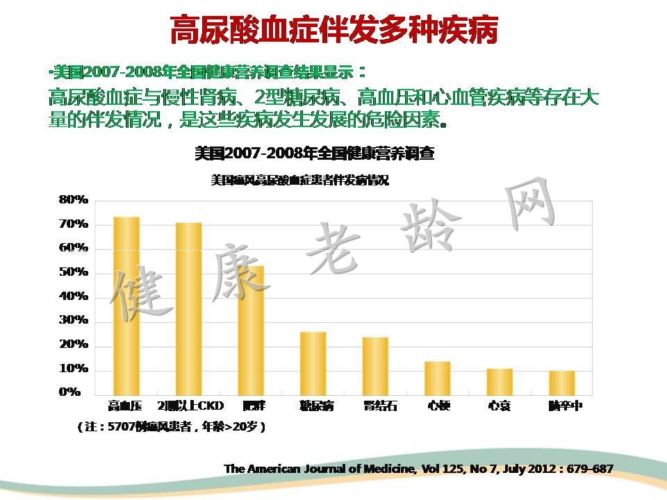 高尿酸血症与肾脏