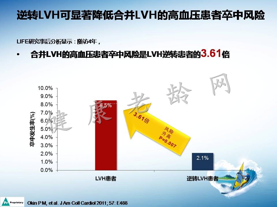 高血压合并左心室肥厚机制及临床意义