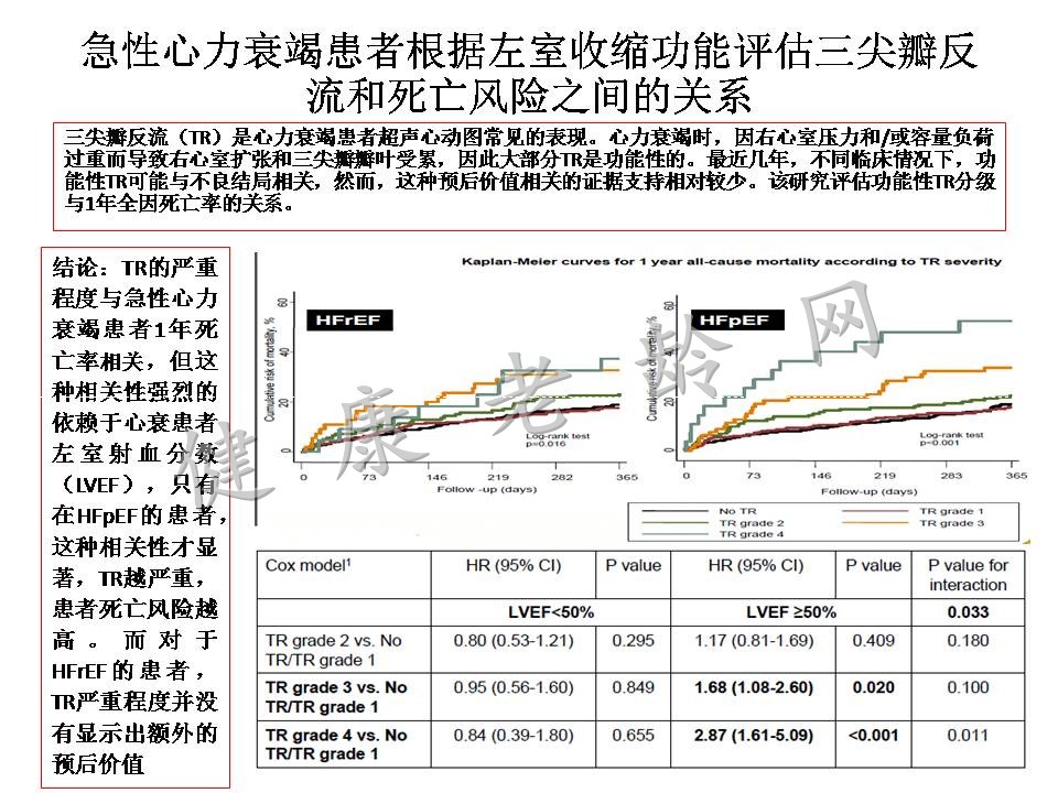 2015心力衰竭大会/第二节世界急性心力衰竭大会亮点热点汇总