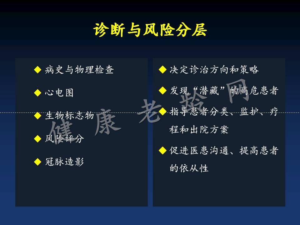 新版指南的主题：分层、抗栓和重建
