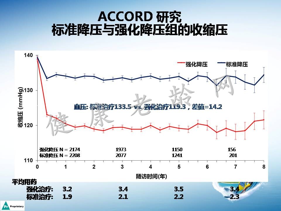 高血压合并左心室肥厚机制及临床意义