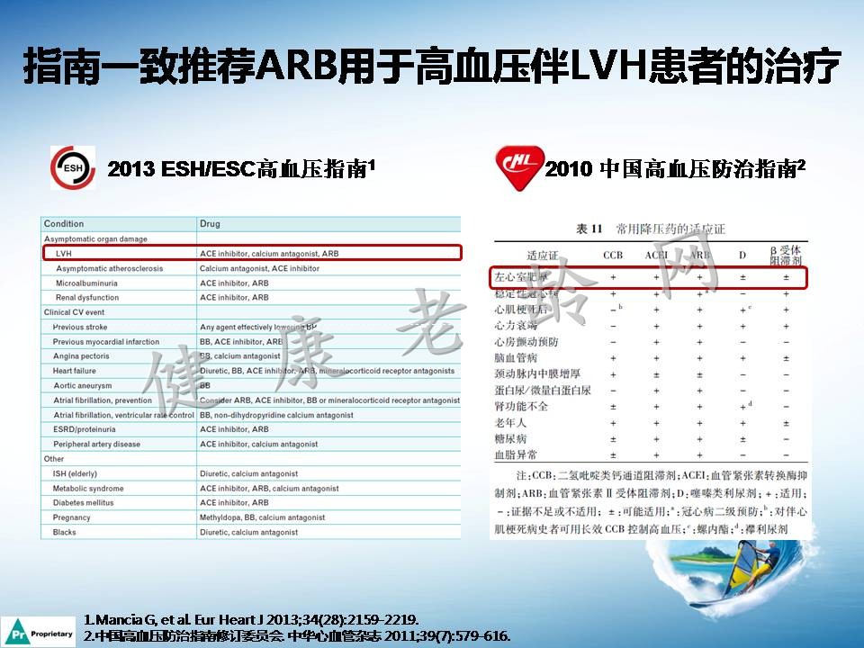 高血压合并左心室肥厚机制及临床意义